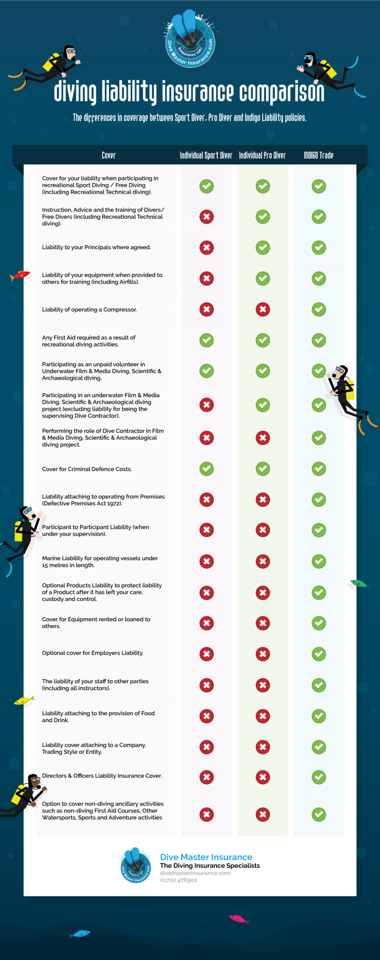 Diving Liability Insurance Comparison Dive Master Insurance